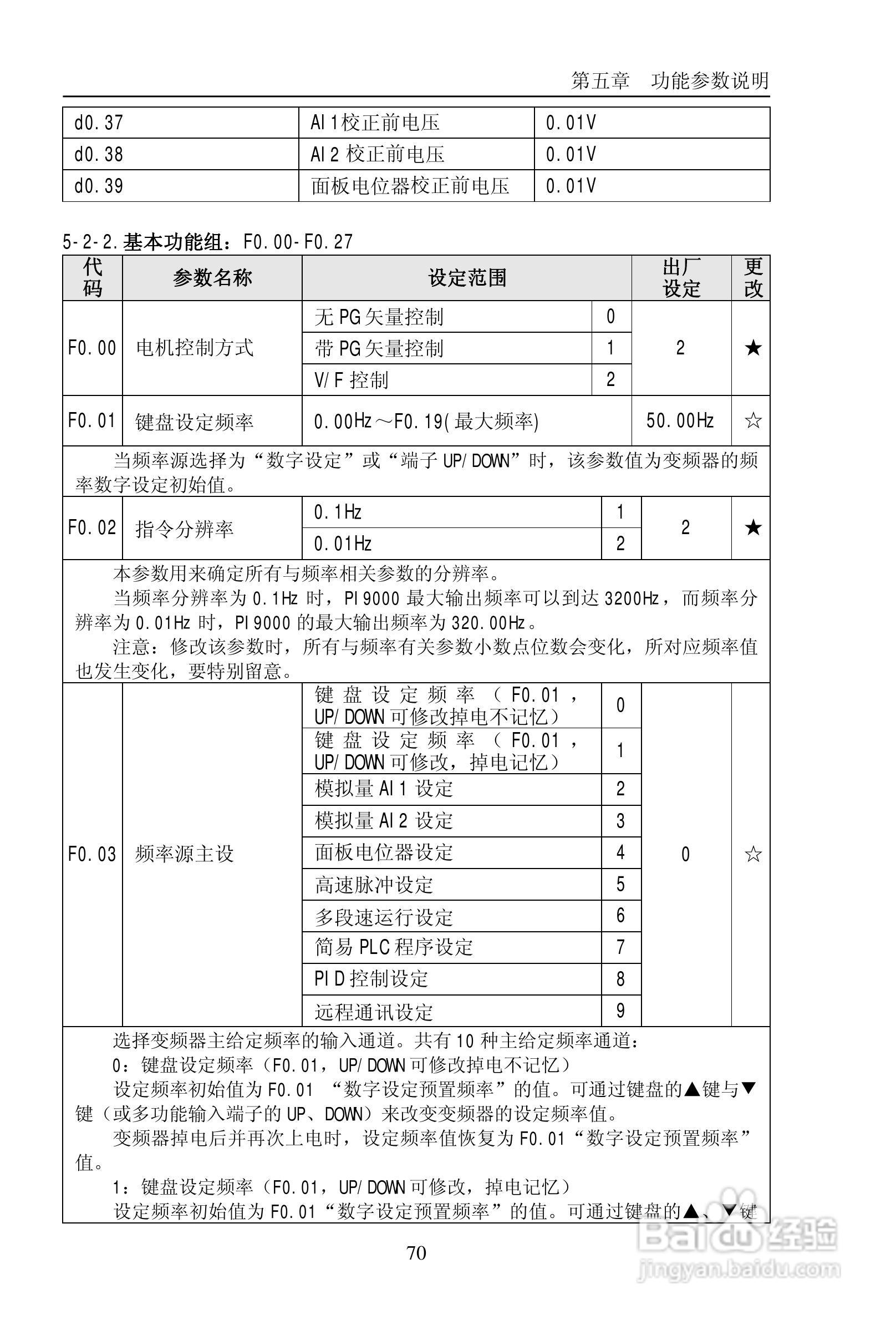 普传PI9200-075G2变频器使用说明书:[8]