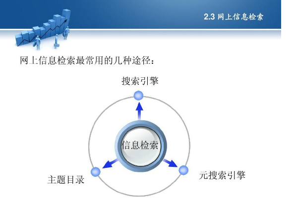数据库的检索点或称检索途径有