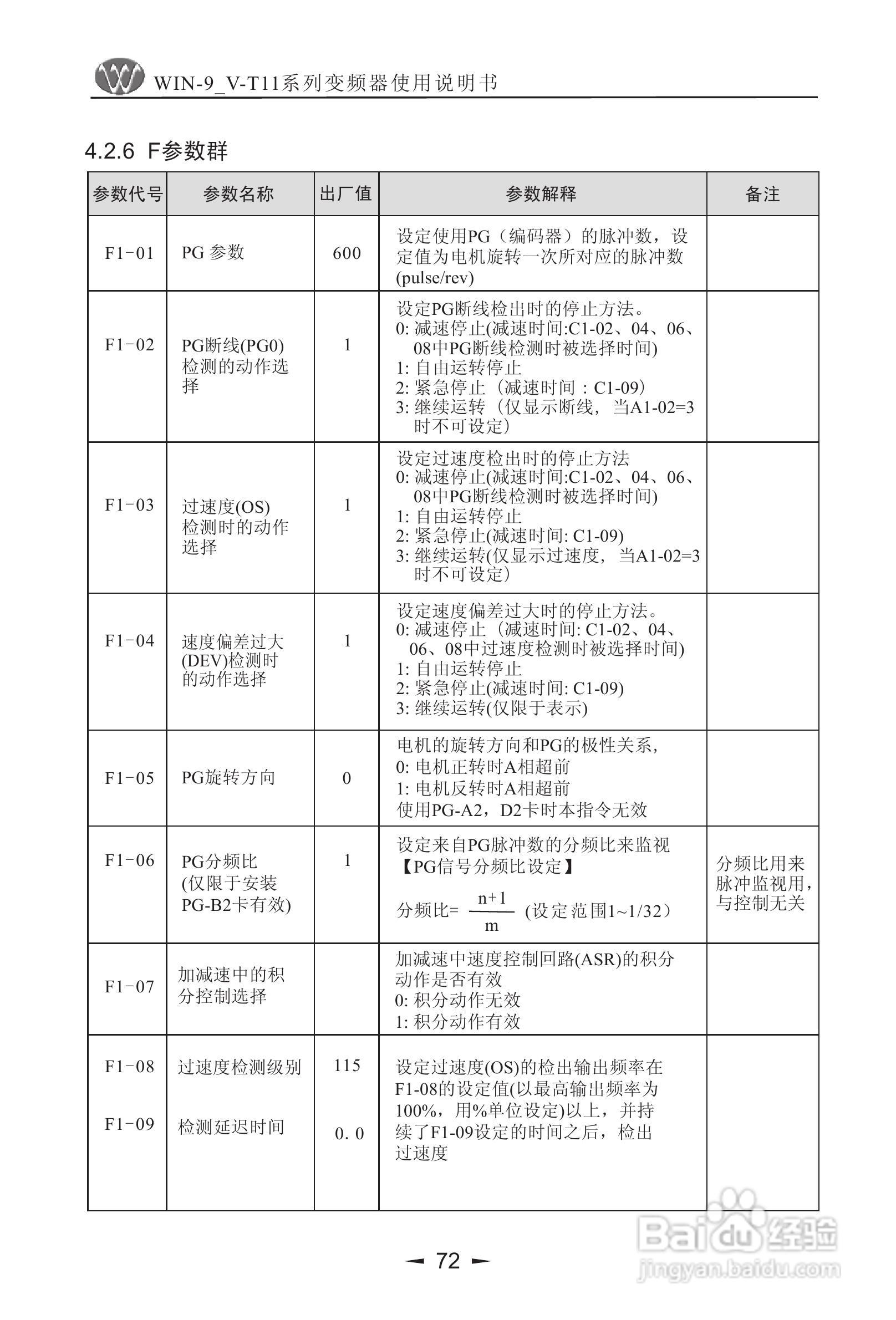 微能WIN_9V-500-800T11变频器使用说明书:[8]