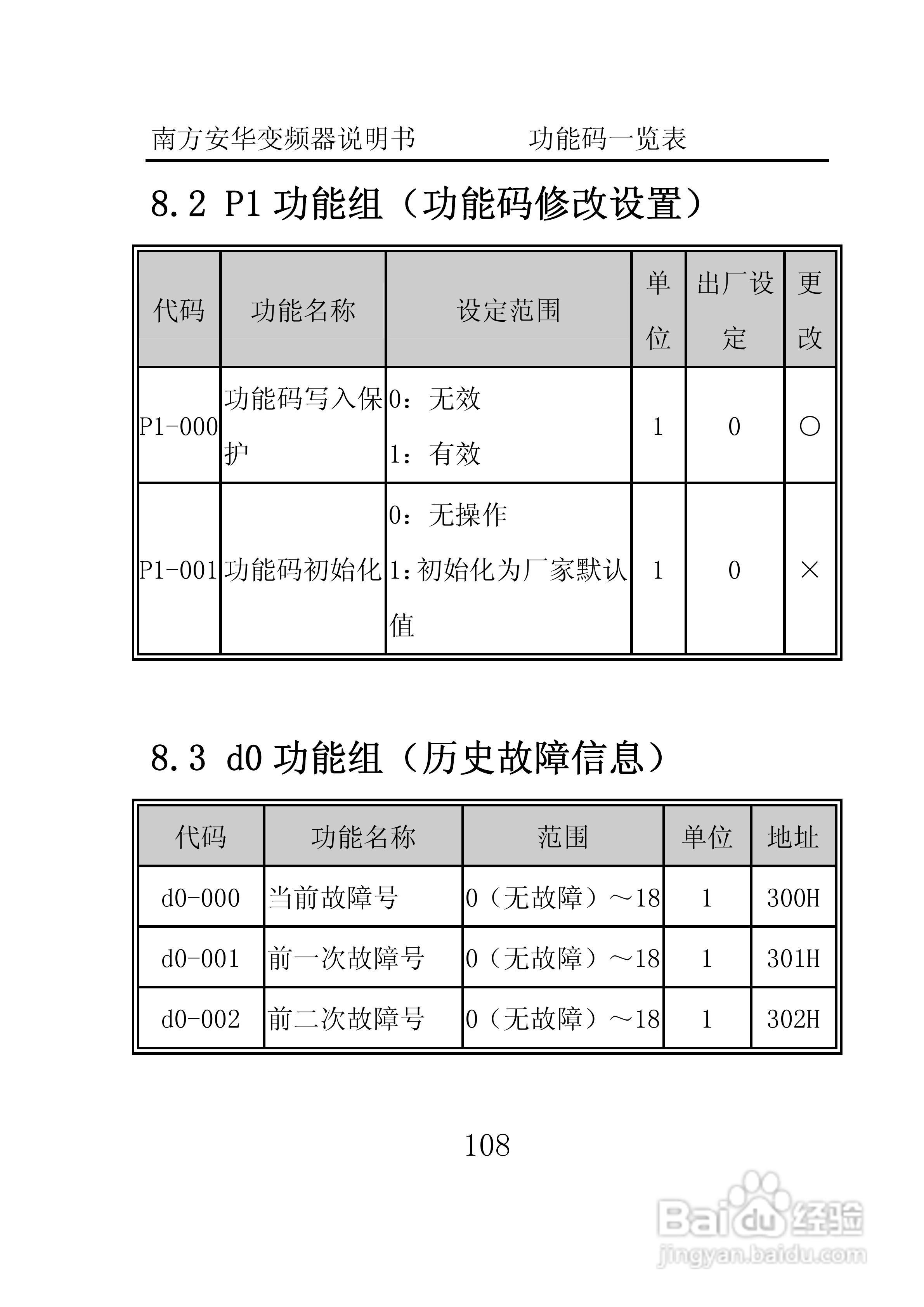 南方安华E100T5R5P变频器说明书:[12]