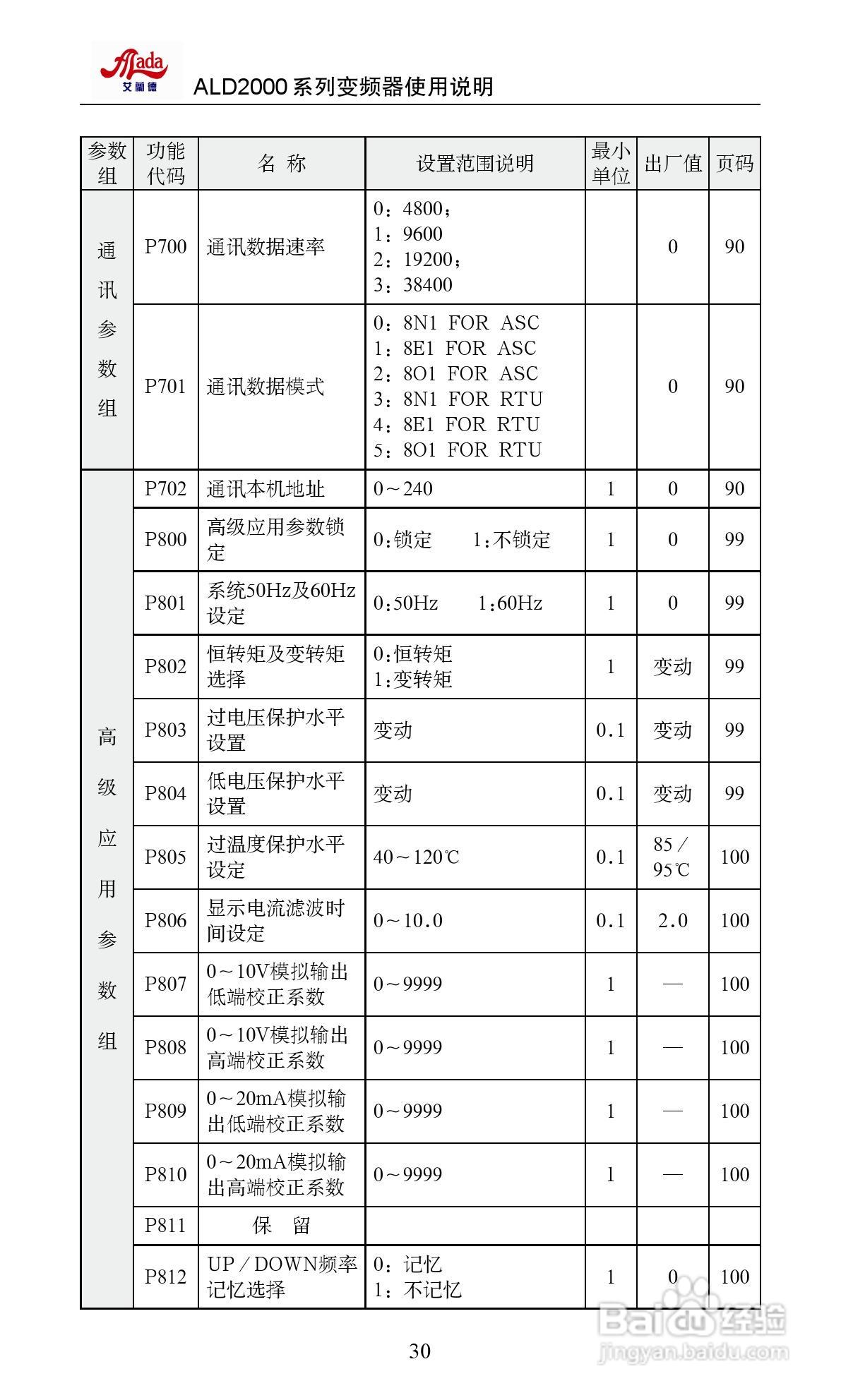 艾兰德ALD2000A01D5K变频器使用说明书:[4]