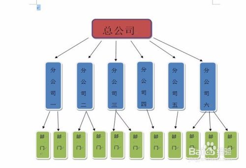 Word怎么画树状图 百度经验