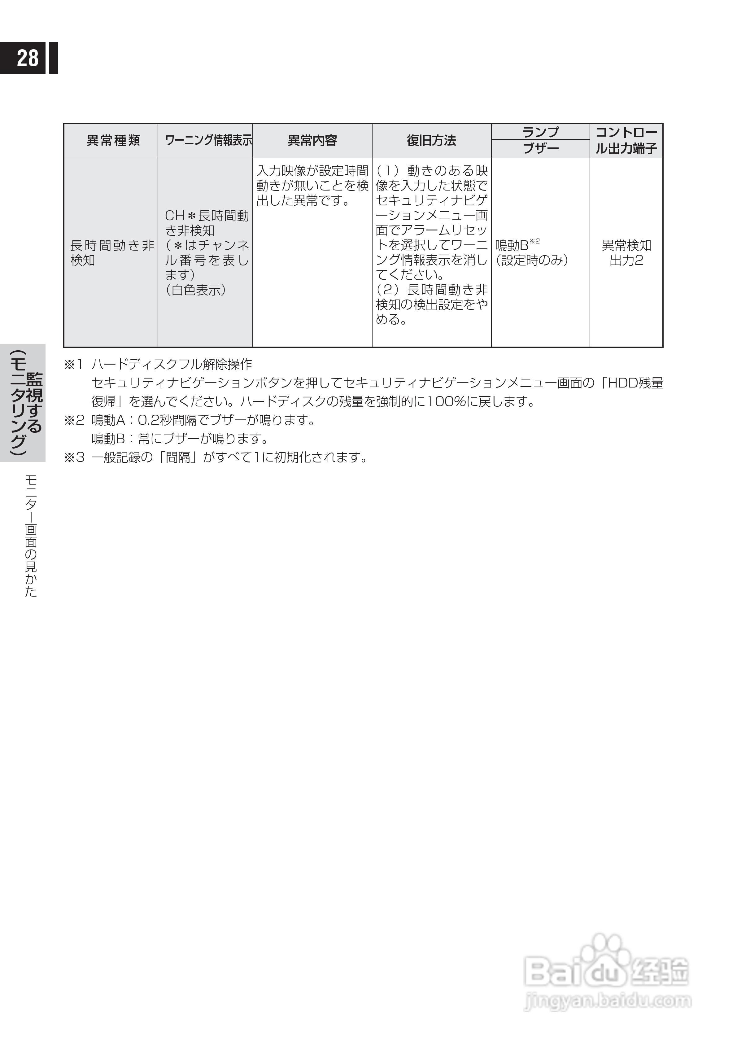 日立 DS-F221监视用数码录像机说明书:[3]