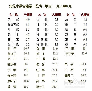 糖尿病不能吃什么