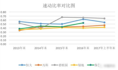 为什么速动比率又叫做酸性实验比率