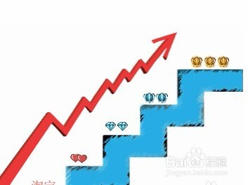 淘宝权重是什么？