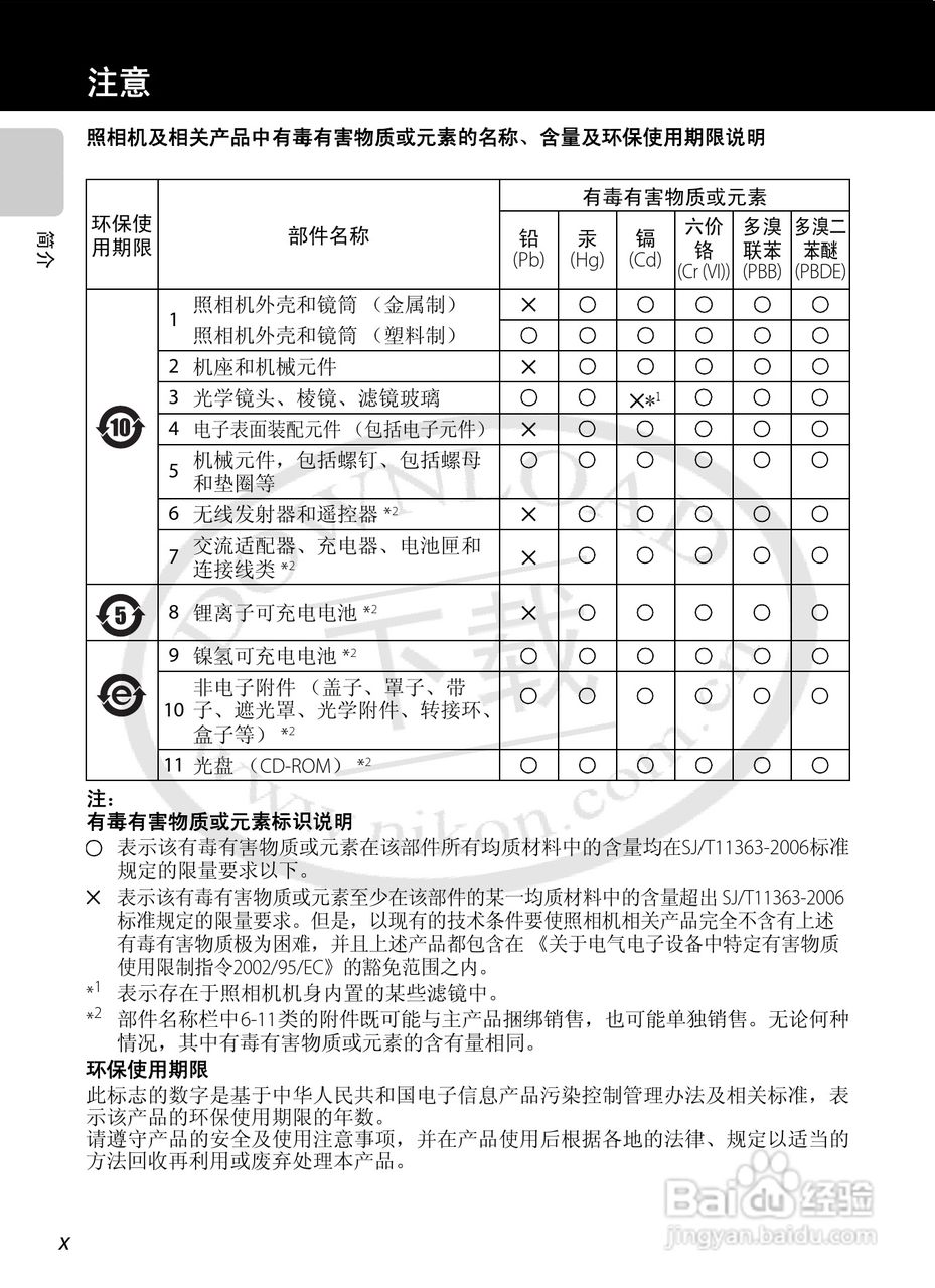 尼康COOLPIX S6200数码相机使用说明书:[2]