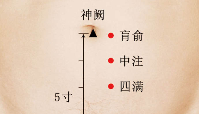 肓俞怎么读