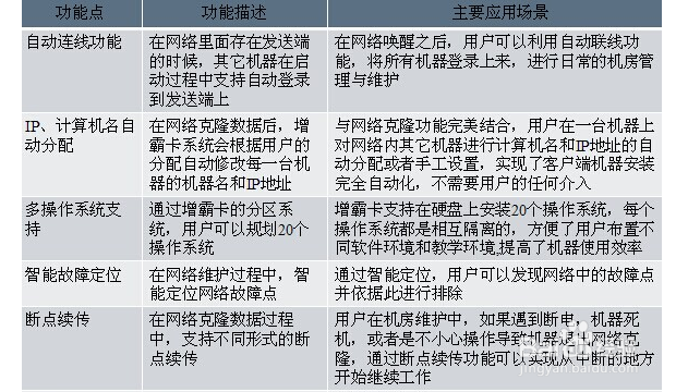 产品经理如何设计后台