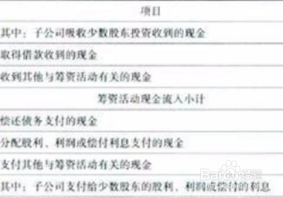 合并报表中一般不用编制？