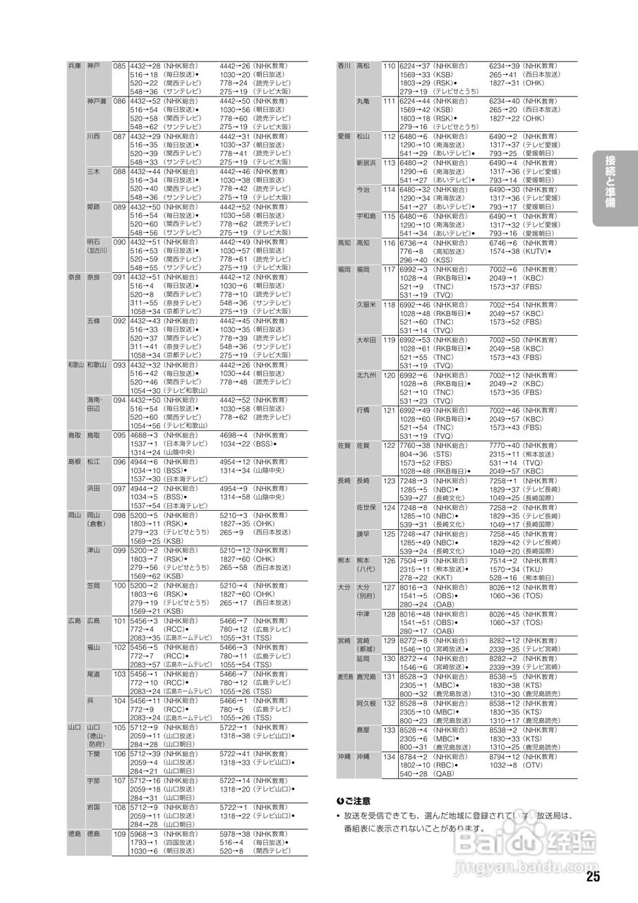 SONY DVD RDR-HX72说明书:[2]
