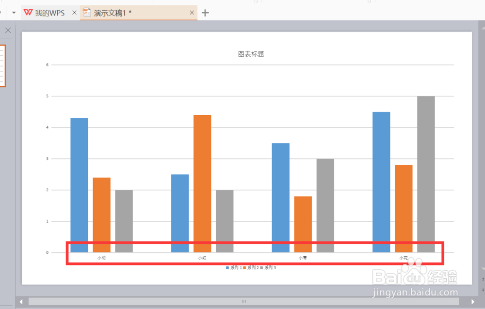 ppt图表怎样做成动画