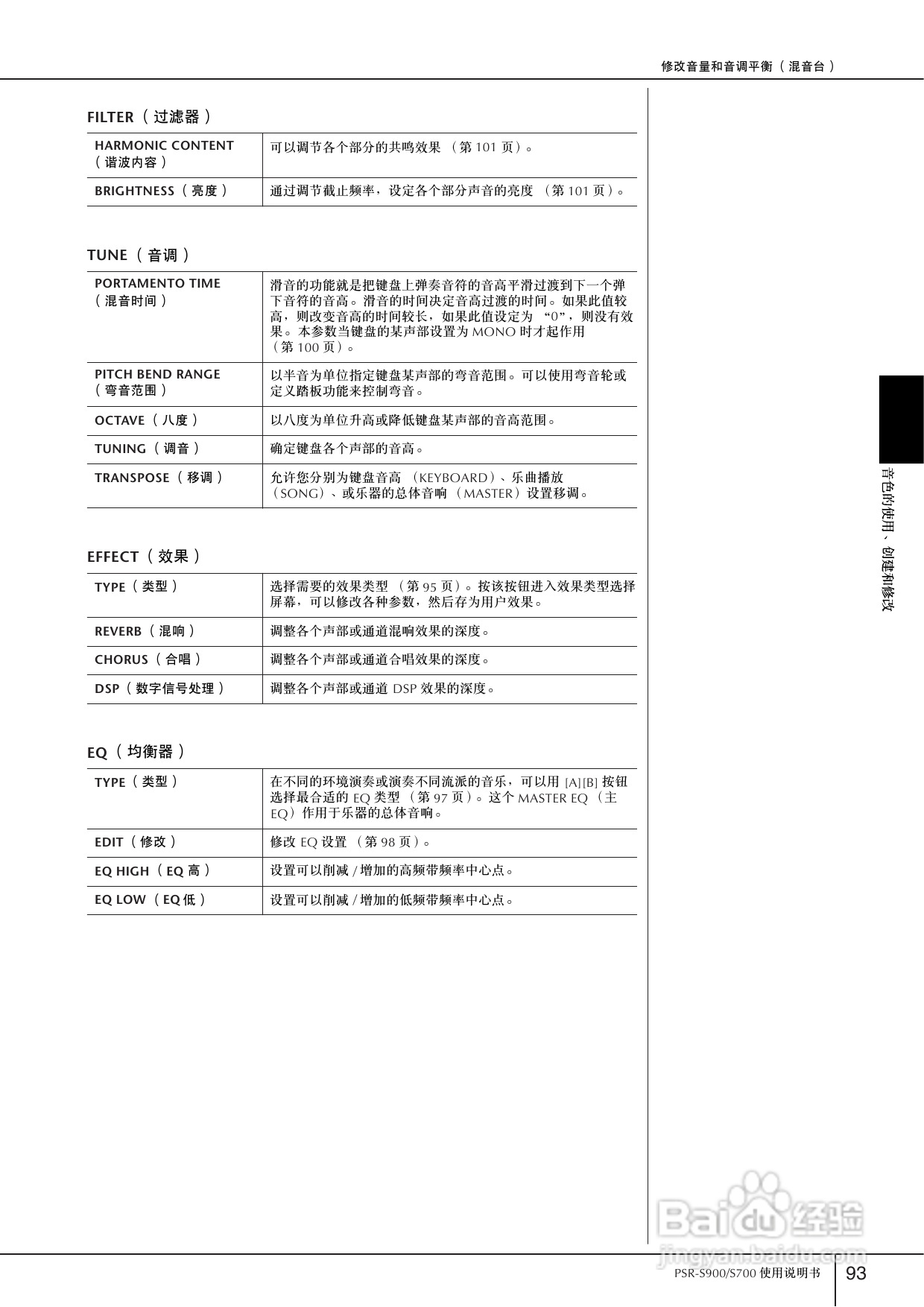 雅马哈PSR-S700电子琴使用说明书:[5]