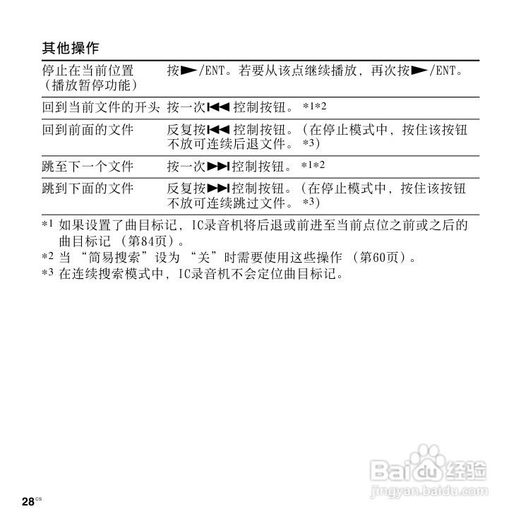 SONY数码录音棒IC Recorder说明书:[2]
