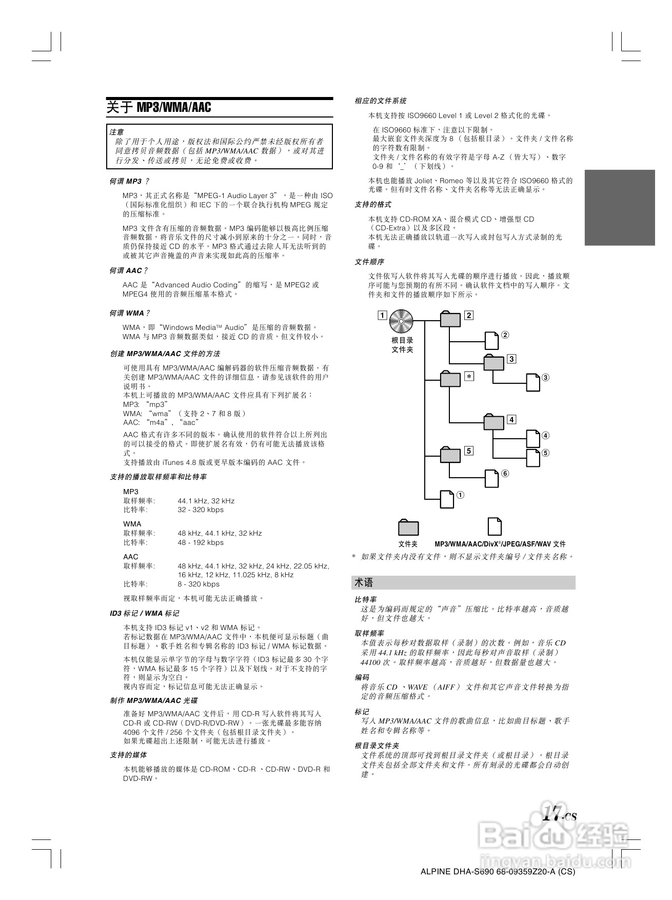 VLPINE DHA-S690光碟换碟机说明书:[1]