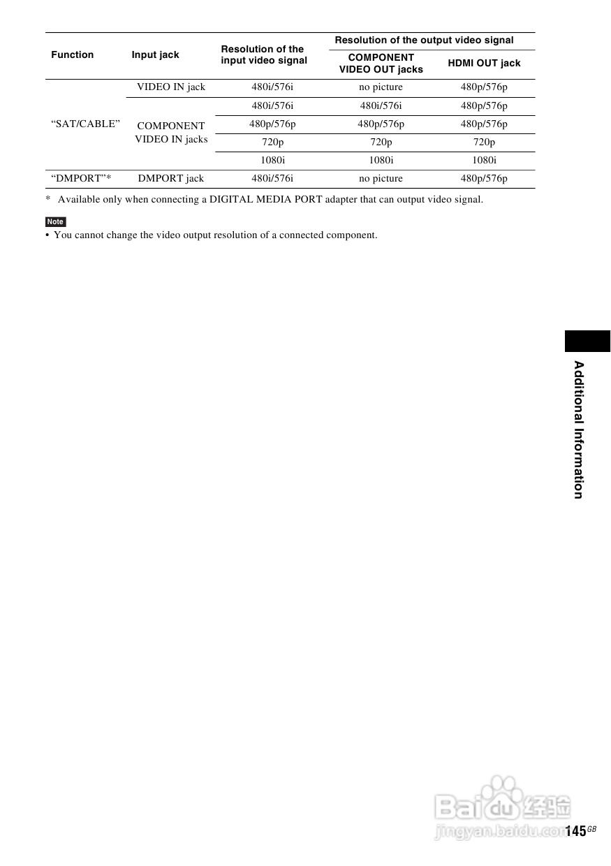 SONY BDV-IS1000蓝光DVD无线环绕家庭影院用户手册:[8]