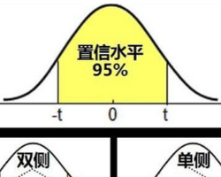 t分布自由度怎么确定