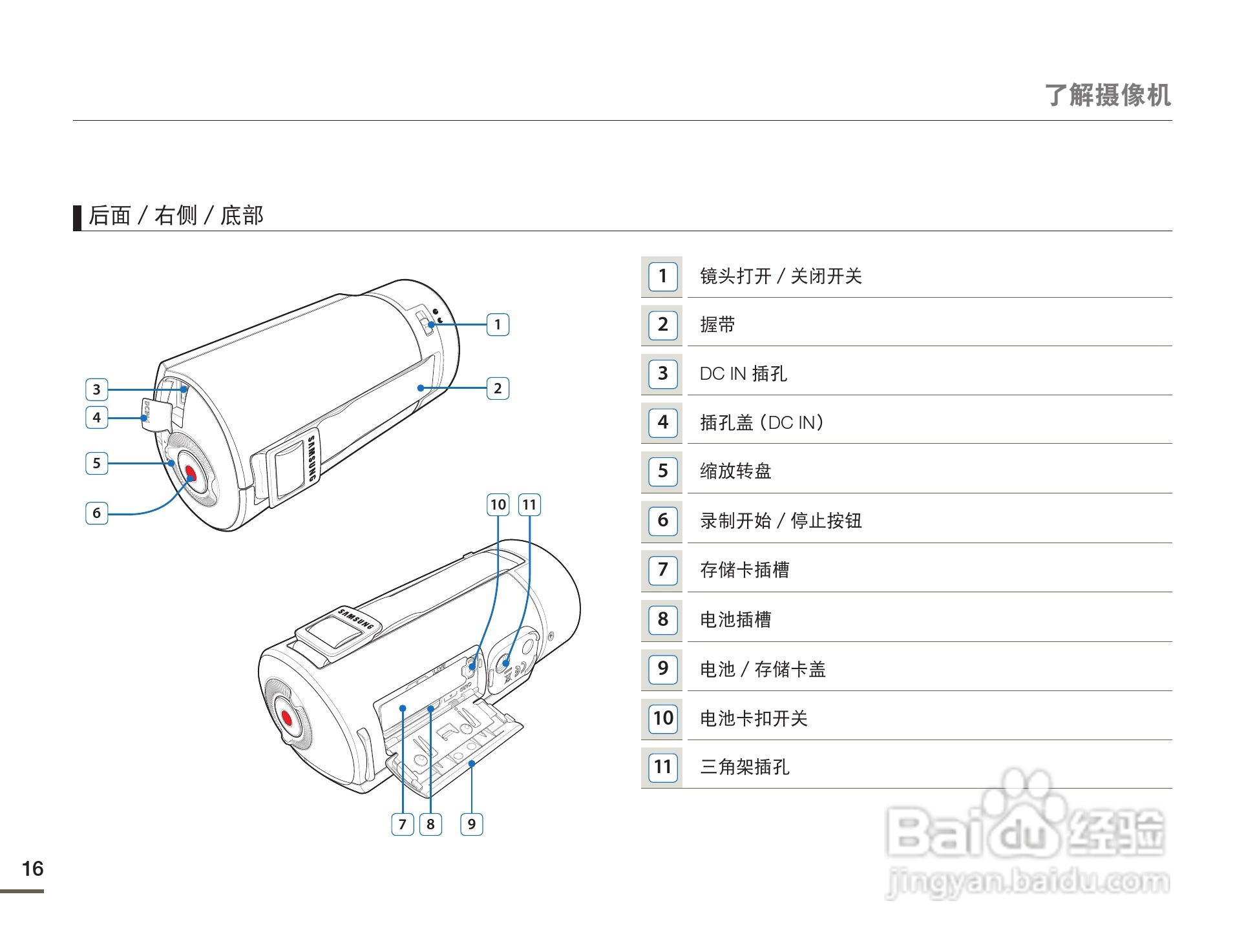 三星HMX-Q130PP数码摄像机使用说明书:[2]
