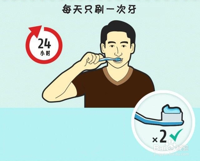 如何刷牙教你最正确的刷牙方式！