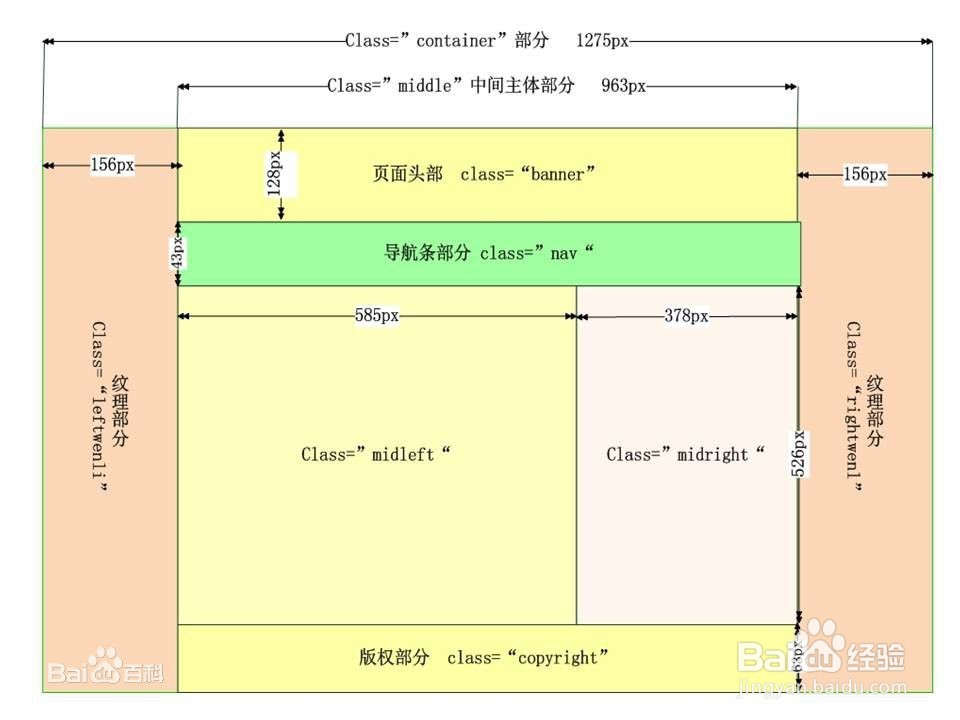 <b>如何让内层div随外层div的宽度自适应调整宽度</b>