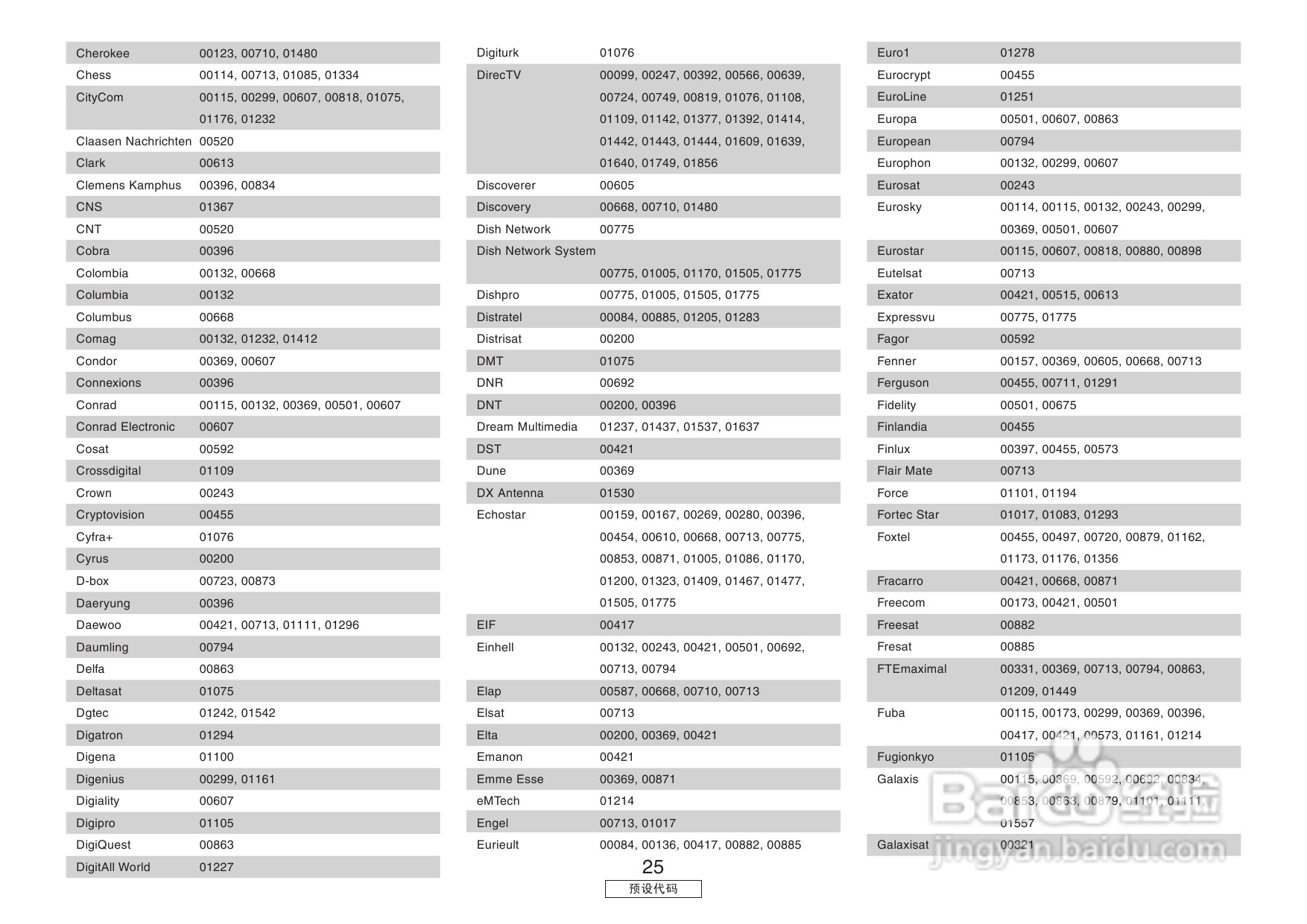 DENON收音环绕扩音机AVR-3806操作说明书:[7]