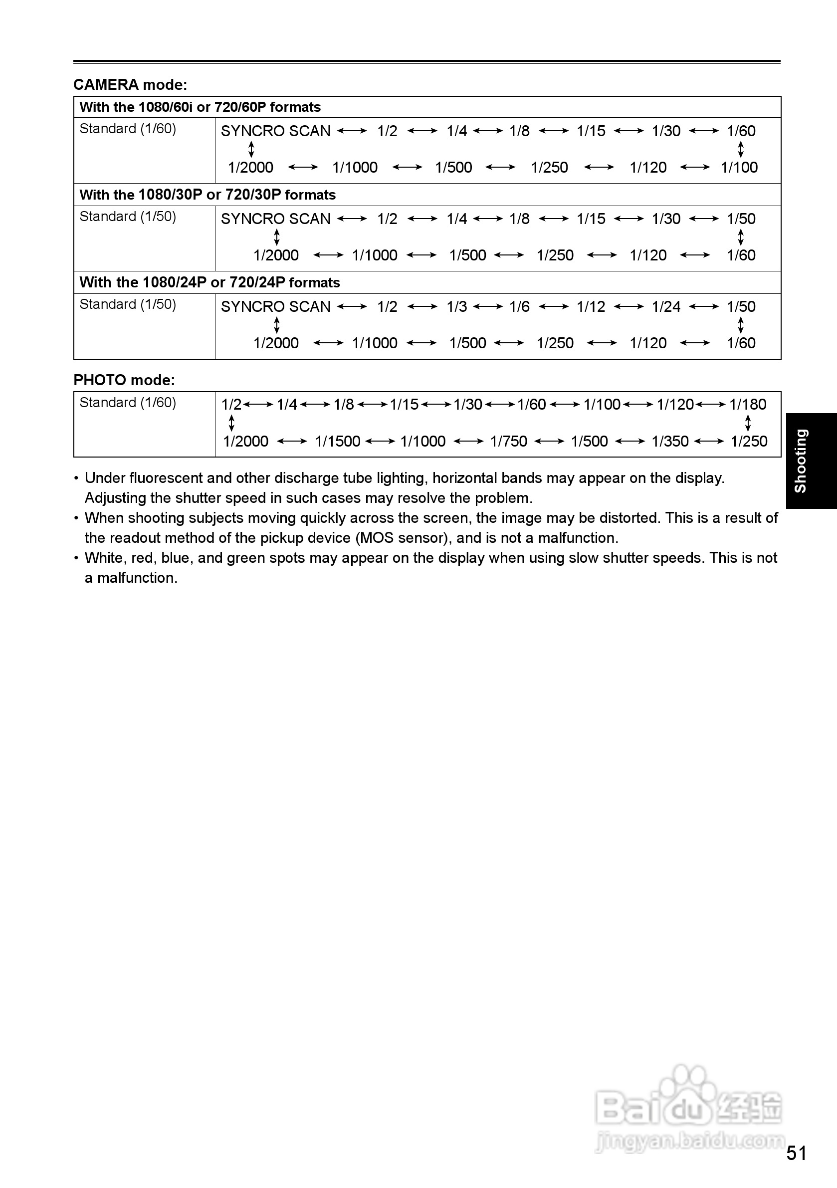 松下AG-HMC40摄影机操作手冊:[6]