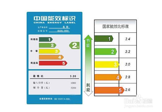 空调怎么选注意些什么