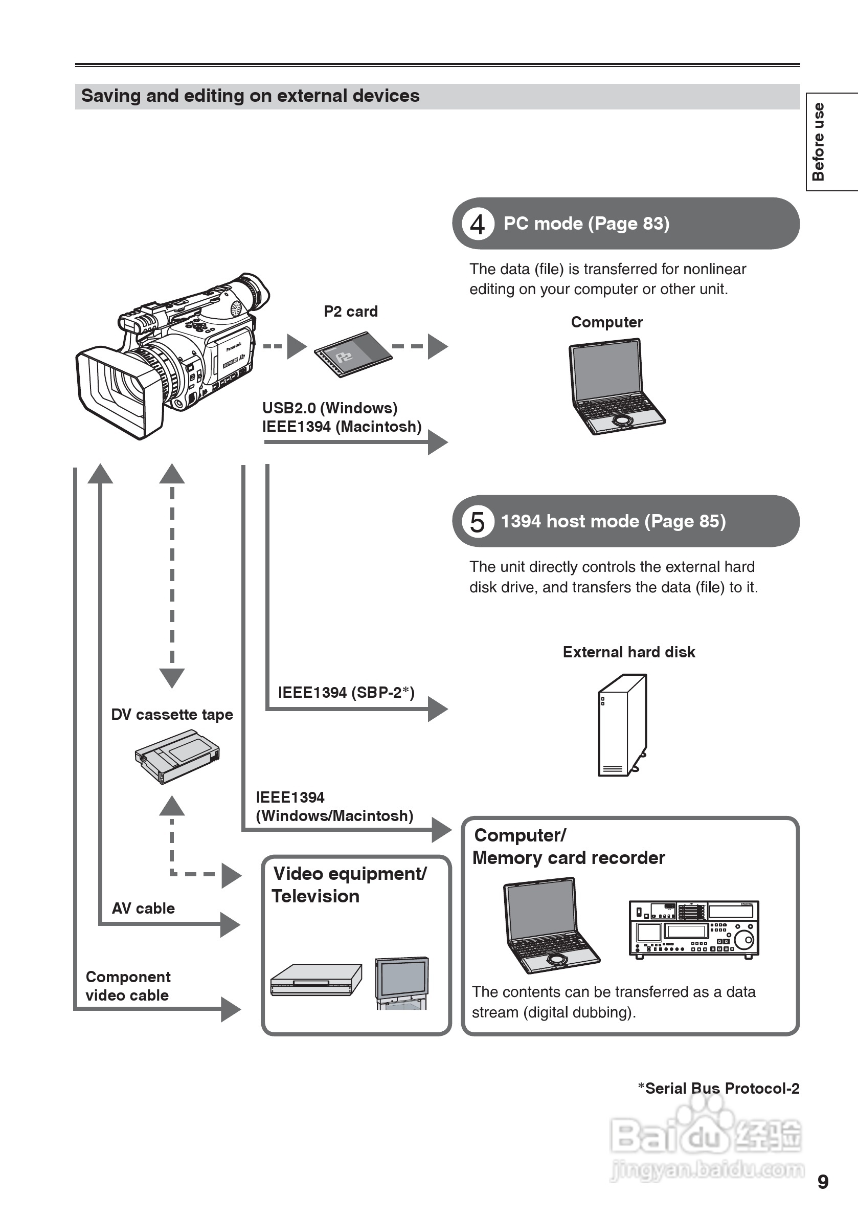 松下AG-HVX200A摄像机操作手冊:[1]