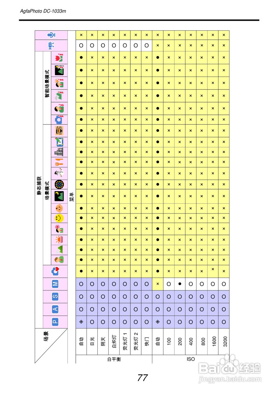 爱克发AgfaPhoto DC-1033m数码相机使用说明书:[9]