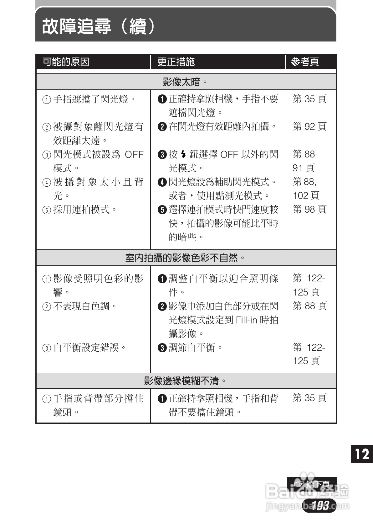 OLYMPUS数码照相机C-3020ZOOM使用说明书:[20]