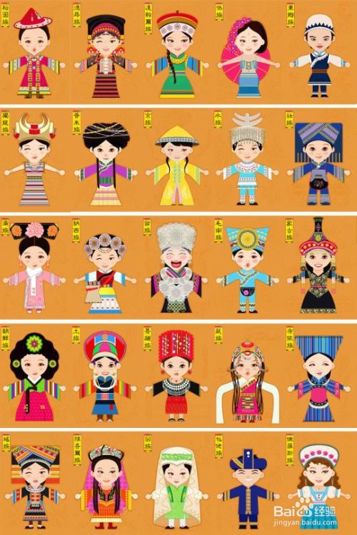 个人如何办理民族成分变更