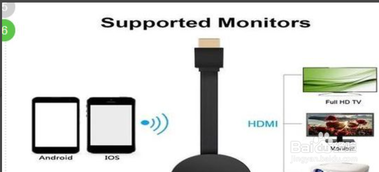 anycast同屏器怎么连接