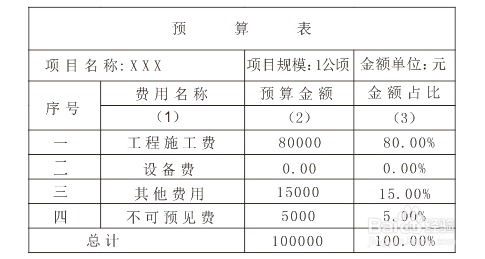 CorelDRAW中制作表格的方法(二)