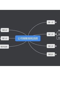 工业会计做账流程图