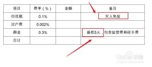 火币网卖出比特币后提现_比特币买进卖出要收费吗_火币网怎样卖出比特币