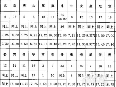 佛字五笔怎么打？