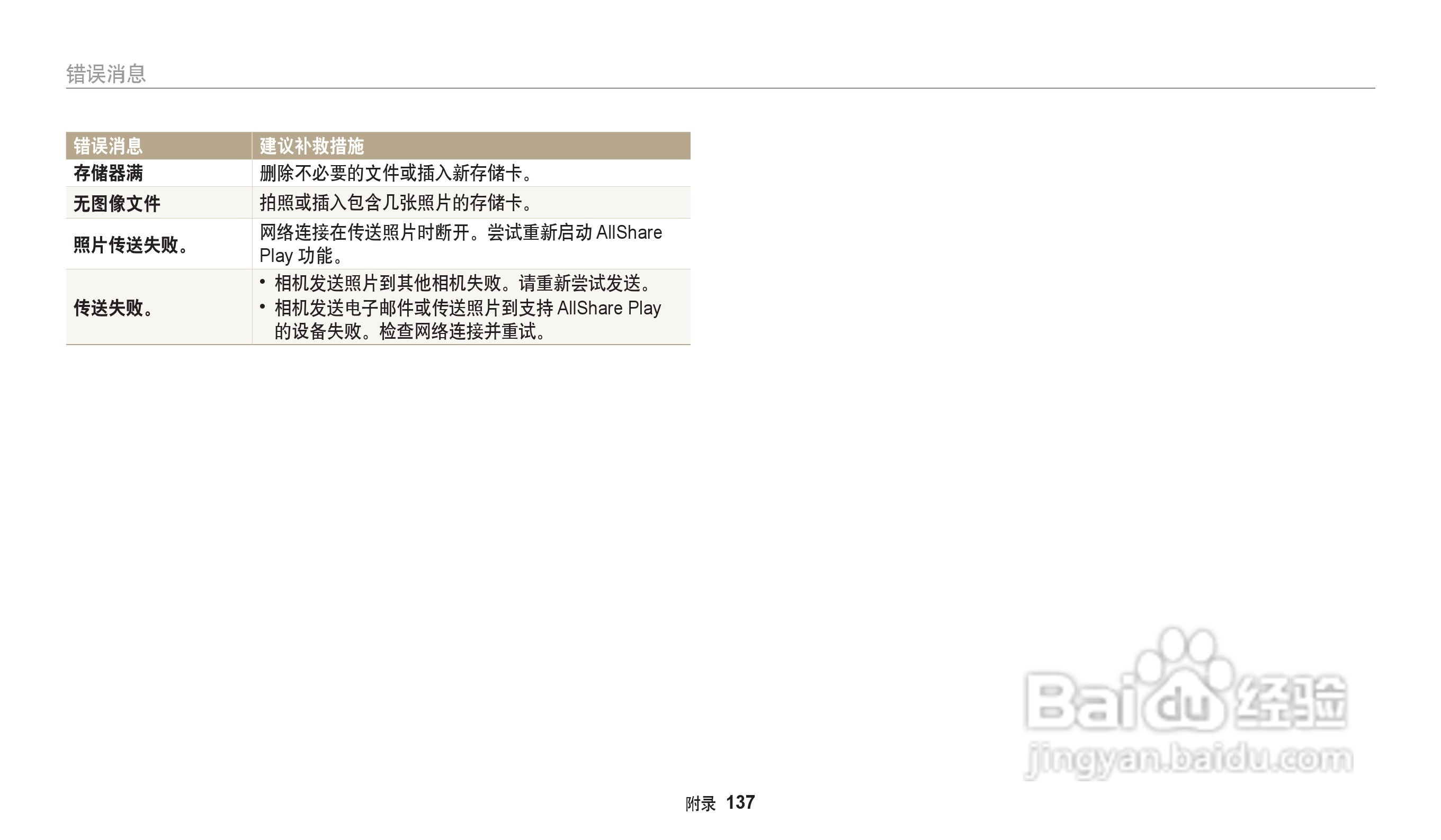 三星WB202F数码相机说明书:[14]