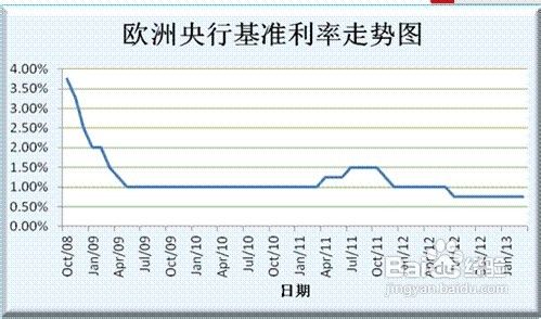 工行纸白银手续费