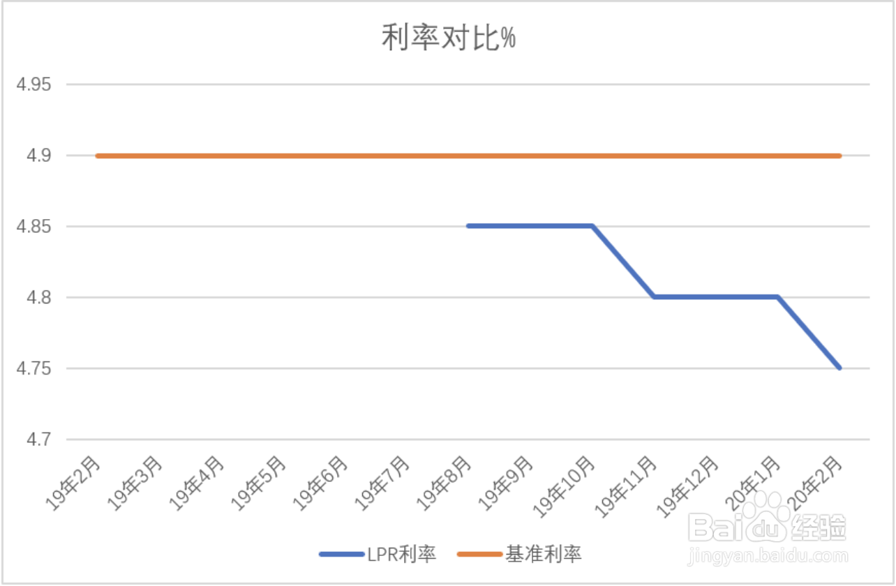 lpr转换日期怎么选