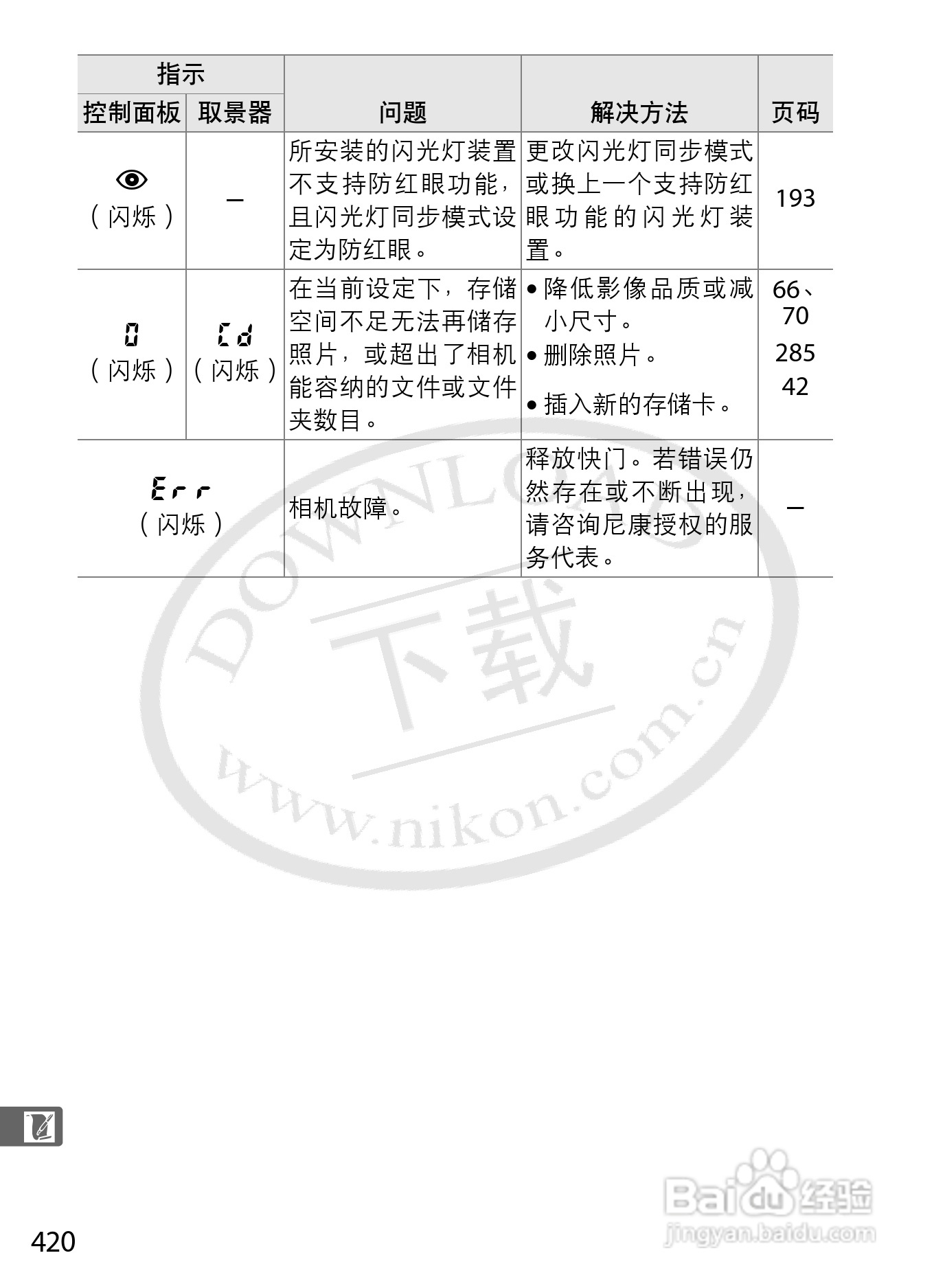尼康D3数码相机使用说明书:[45]