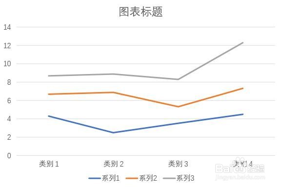 PPT幻灯片中如何插入堆积折线图