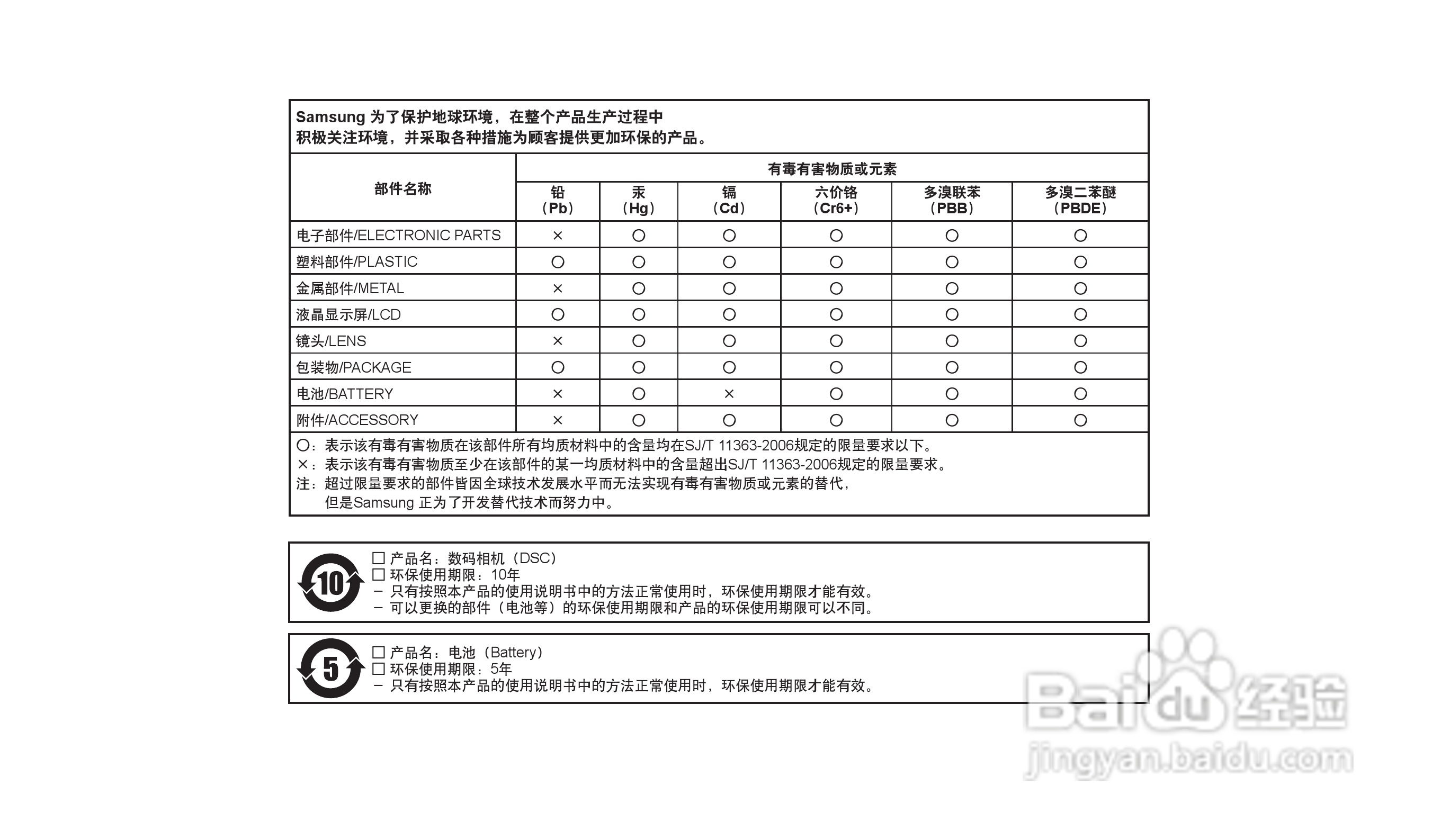 三星ES96数码相机说明书:[13]