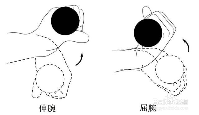 网球肘怎样治疗