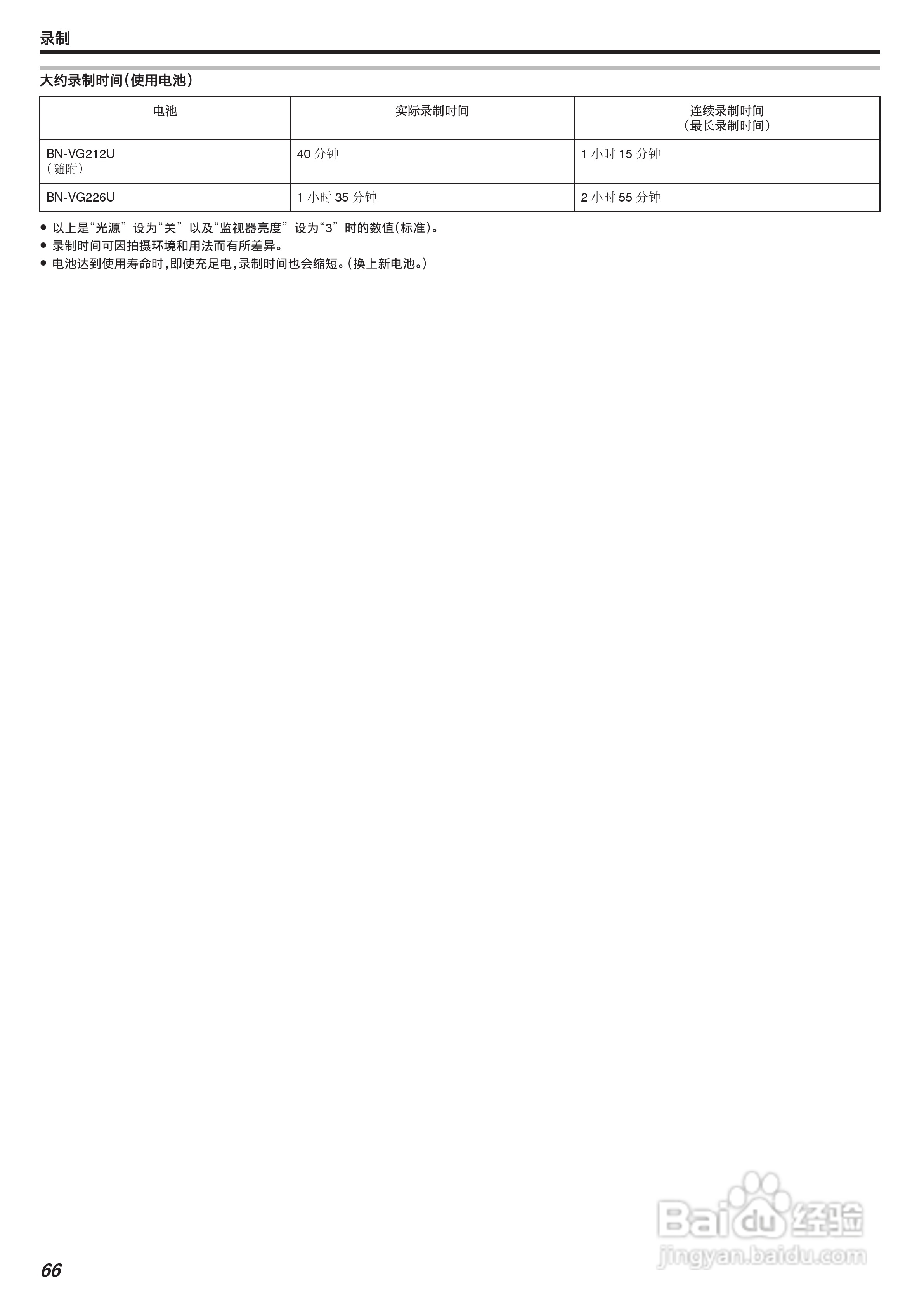 胜利GZ-VX875摄像机使用说明书:[7]