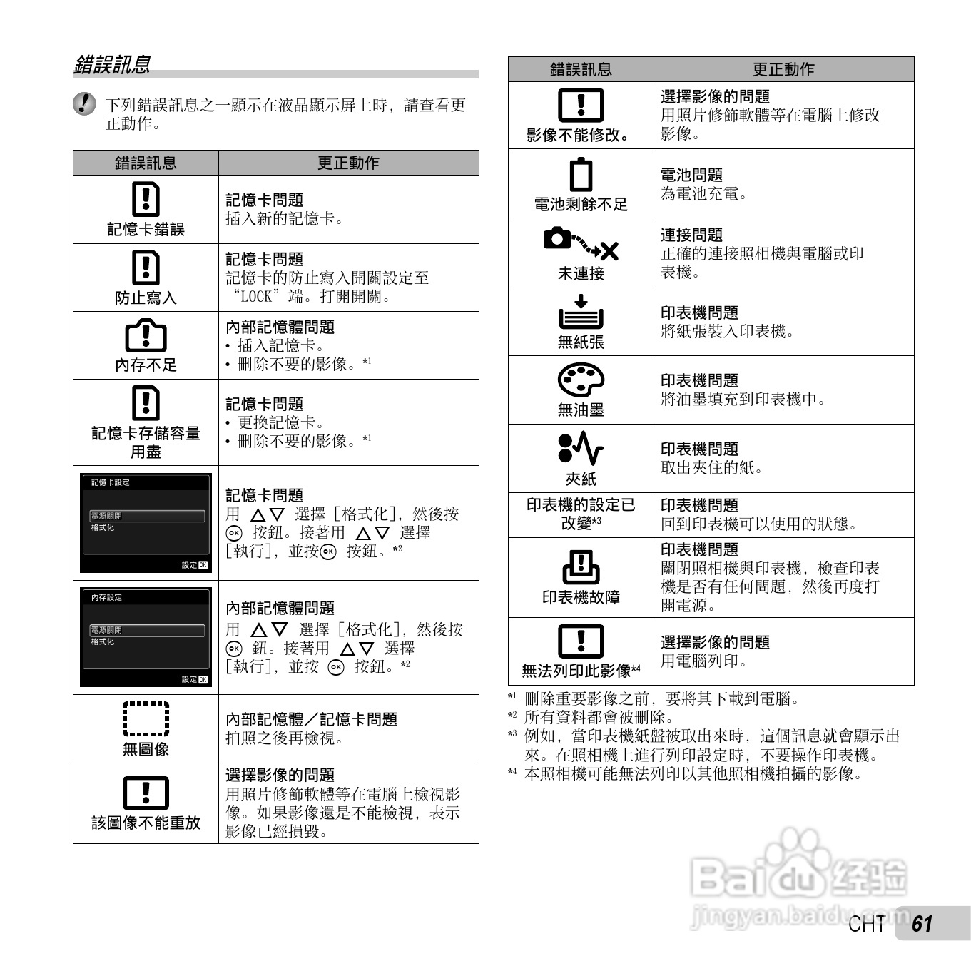 奥林巴斯TG-610数码相机说明书:[7]