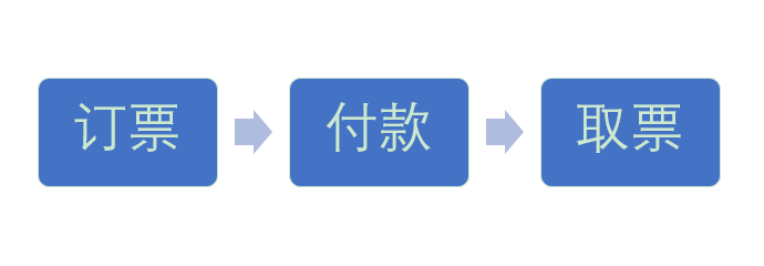 word2019中如何制作流程图？