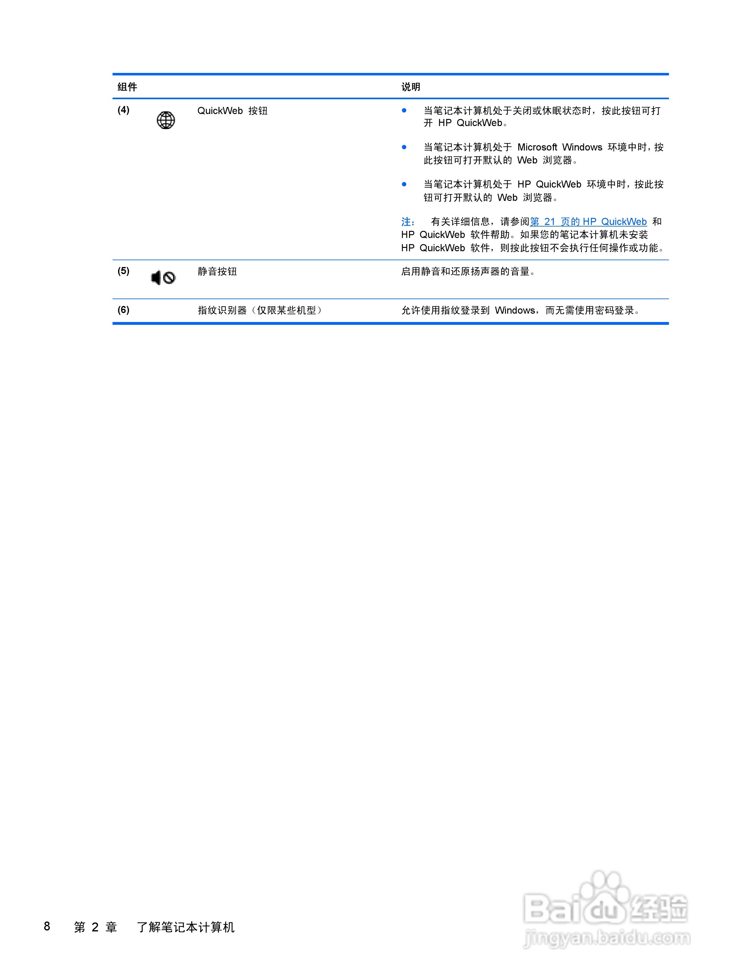 惠普(康柏) HP ProBook 6465b笔记本电脑说明书:[2]