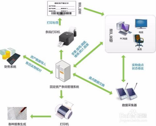 固定资产如何分类