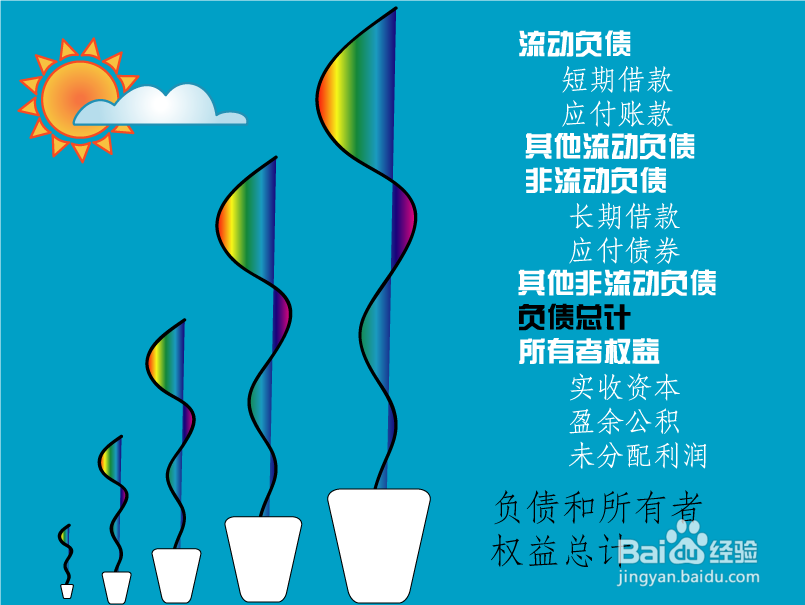 如何分析资产负债表