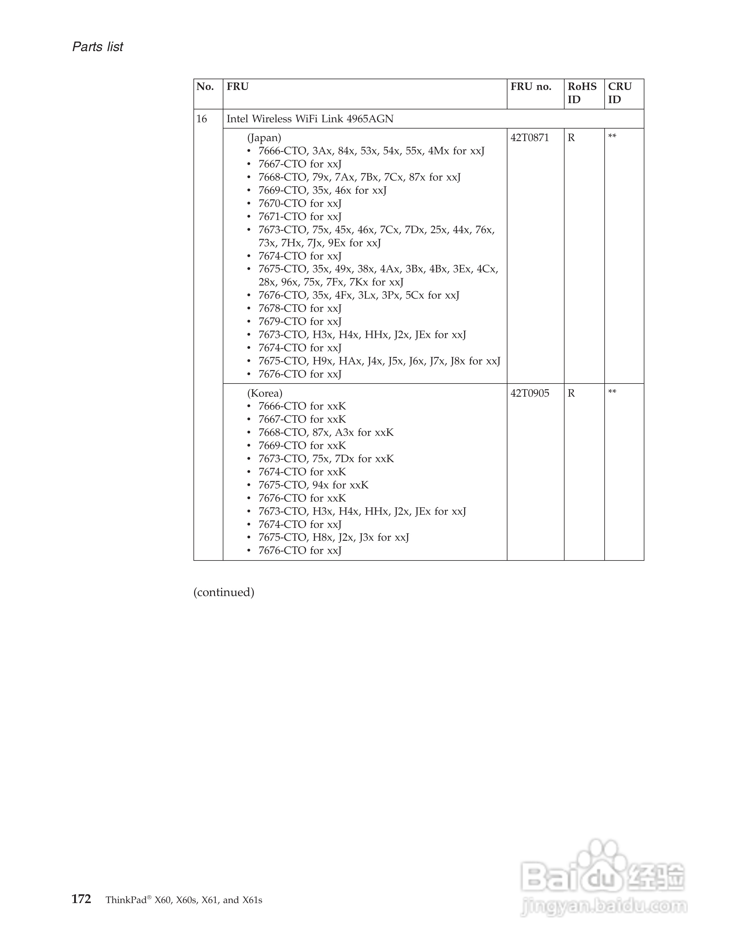 IBM(lenovo)ThinkPad X61笔记本说明书:[18]